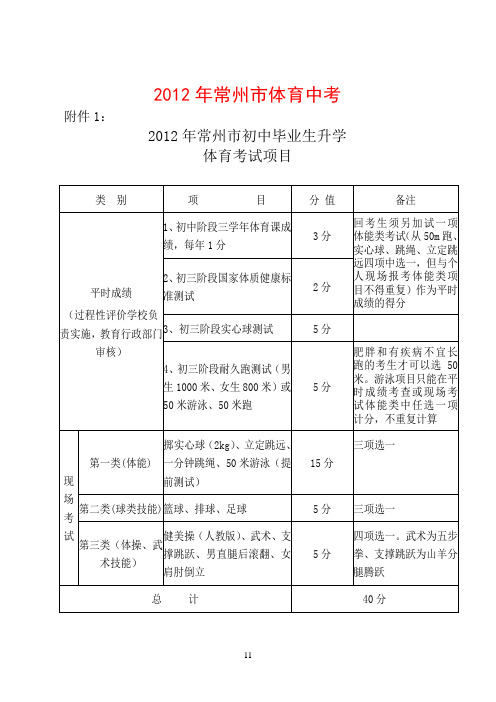 2012年常州市体育中考