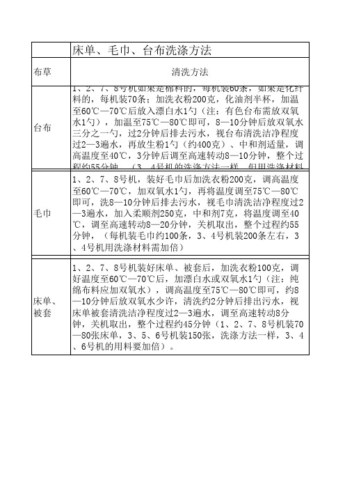 台布、床单、毛巾洗涤方法