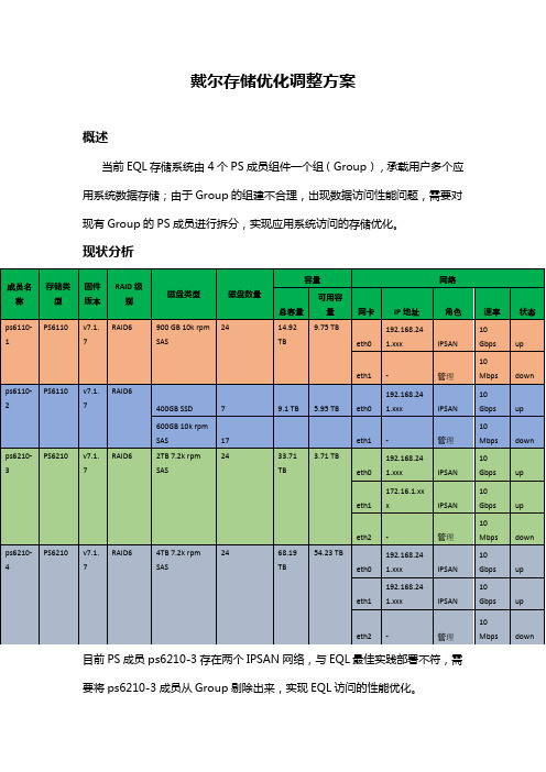 戴尔存储优化方案1.0