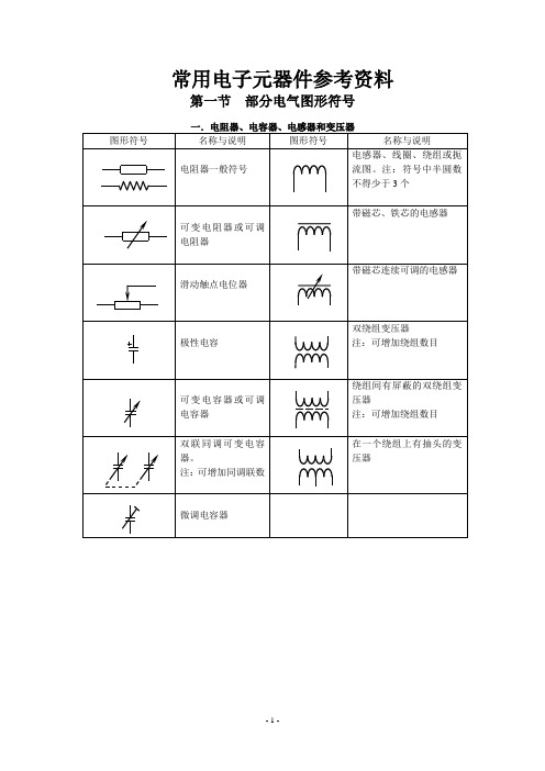 电子元件规格符号命名标准