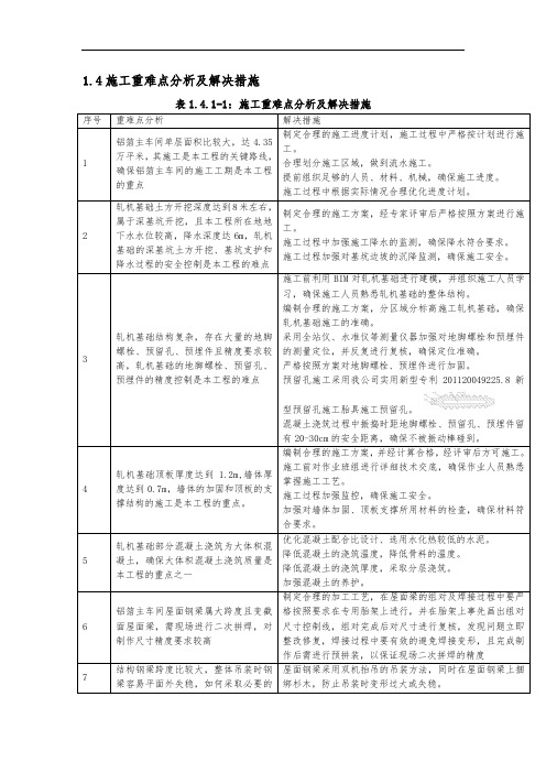 (完整word版)工业厂房施工重难点及施工措施