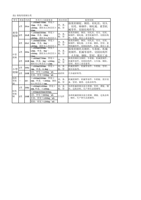 废钢铁标准表