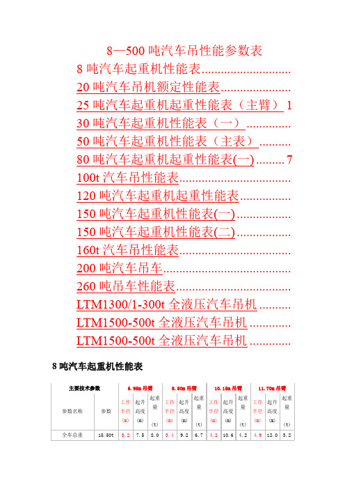 吨汽车吊性能参数表secretDOC