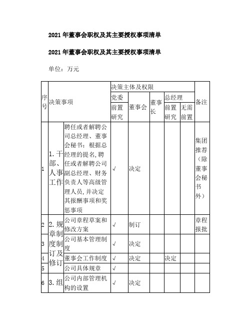 2021年董事会职权及其主要授权事项清单