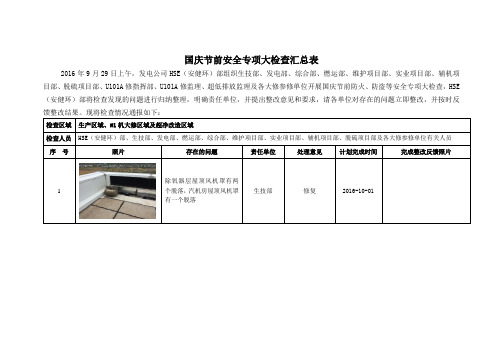 国庆节前安全专项大检查汇总表回复