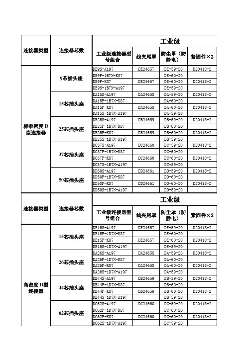 D型连接器：美宇航级,工业级,军级一览表