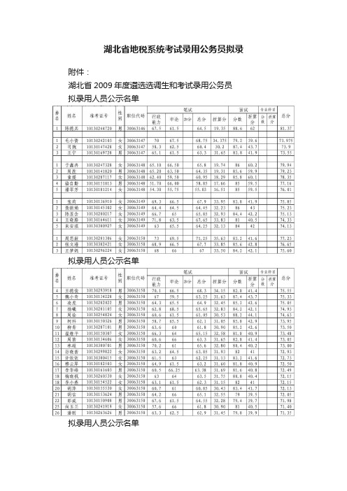 湖北省地税系统考试录用公务员拟录