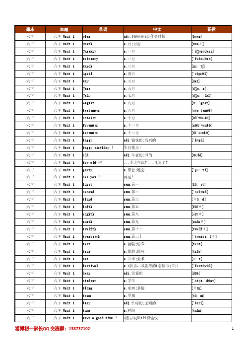 六年级下册英语单词表(带音标)