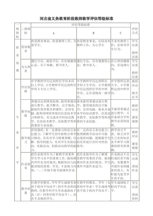 教学评估等级标准