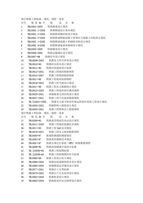 现行铁路工程标准、规范、规程一览表