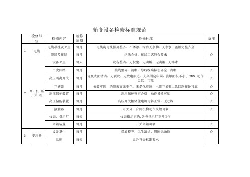 箱式变压器检查检修维护保养规范