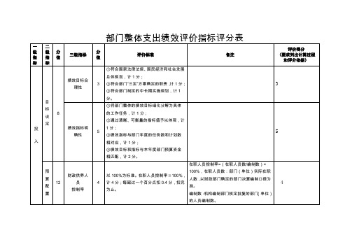 部门整体支出绩效评价指标评分表