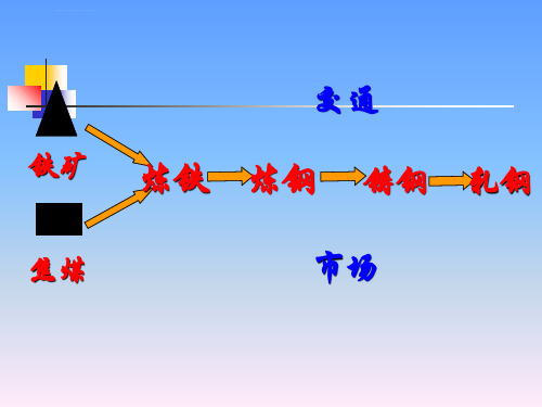 钢铁工业的生产过程ppt课件.ppt