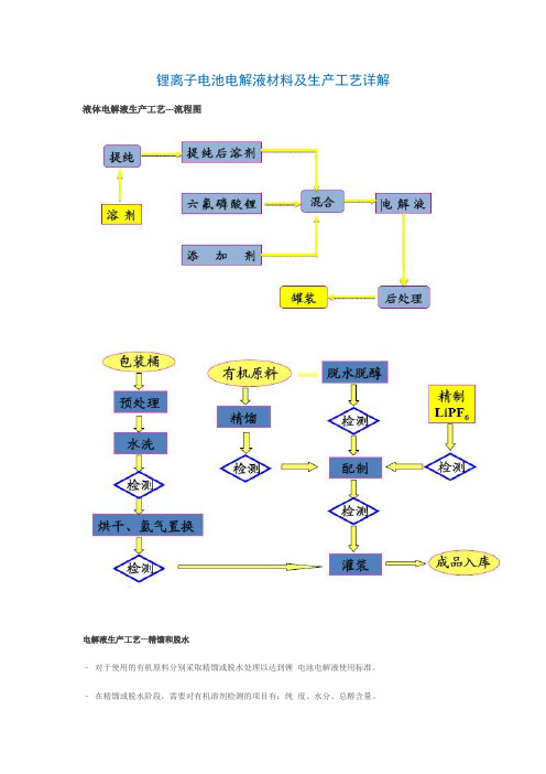 锂离子电池电解液材料及生产工艺详解