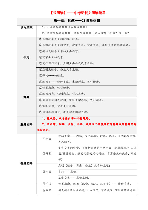 专题02 调换标题及拟写标题-(云阅读)2022年中考记叙文解题方法专练(解析版)