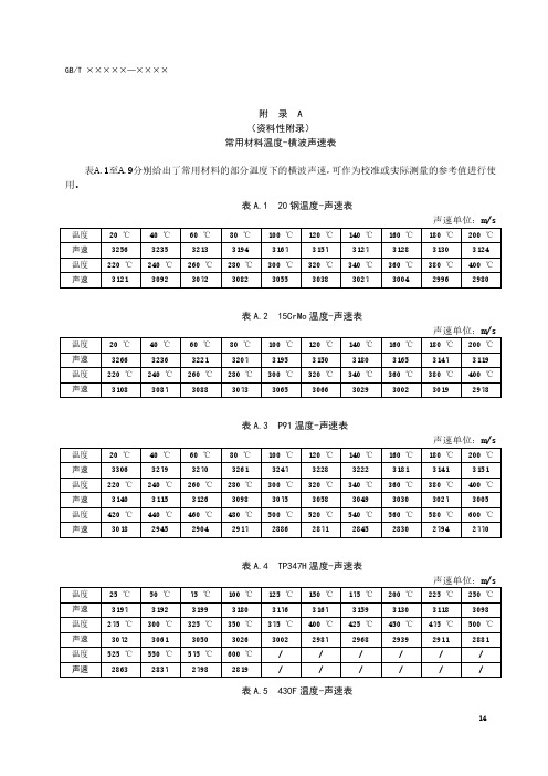 常用材料温度-横波声速表、电磁超声测厚仪测量材料温度-声速曲线方法、确定度评定