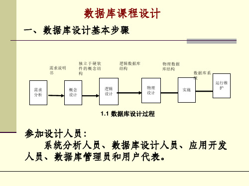 数据库课程设计