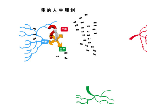 思维导图模板横版11个导图模板大全可编辑打印导图大全