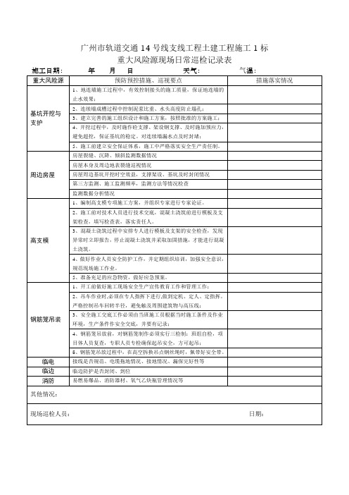 风险源管控日常记录表