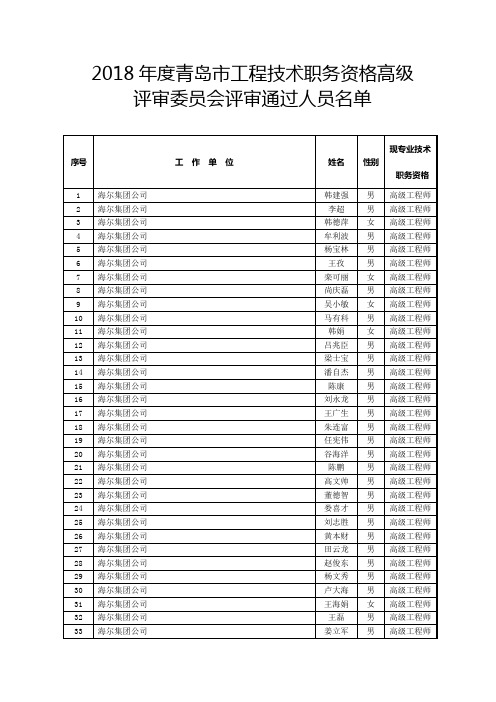 2018年度青岛工程技术职务资格高级