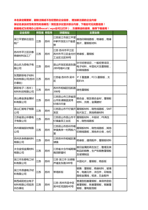 新版江苏省苏州覆铜板材料工商企业公司商家名录名单联系方式大全40家