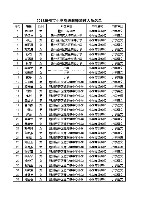 2015赣州市小学高级教师通过人员名单