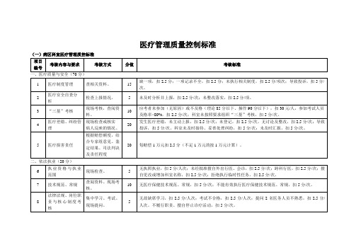 医疗管理质控标准