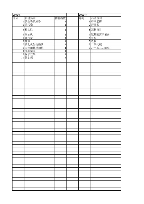 【江苏省自然科学基金】_复配_期刊发文热词逐年推荐_20140819