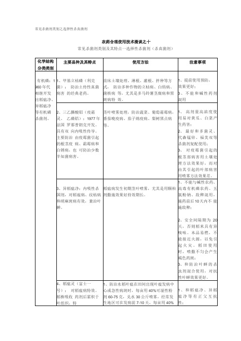 常见杀菌剂类别