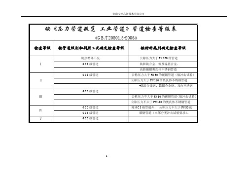 管道类别和检查等级