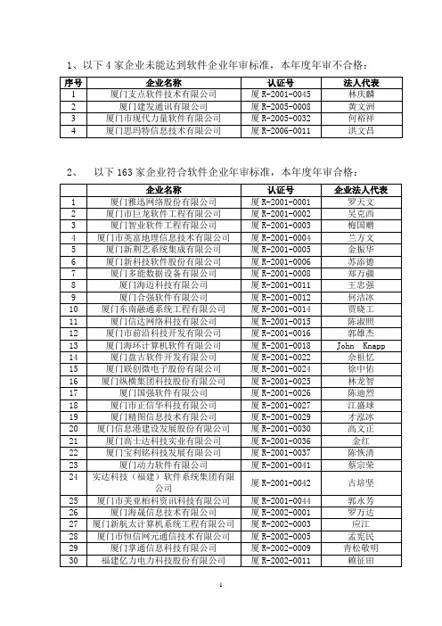 以下4家企业未能达到软件企业年审标准