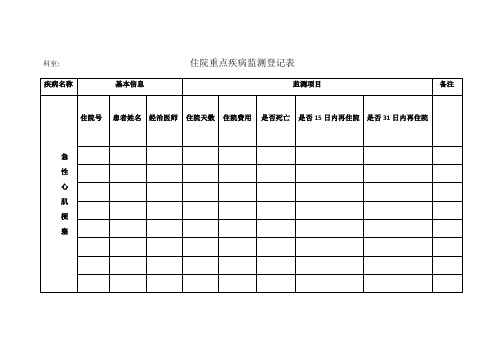 十八个重点病种各科统计表格