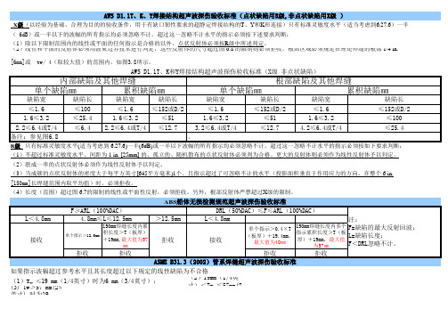 供参考---AWS D1.1T、K、Y焊接结构超声波探伤验收标准(点状缺陷用R级,非点状缺陷用X级 )