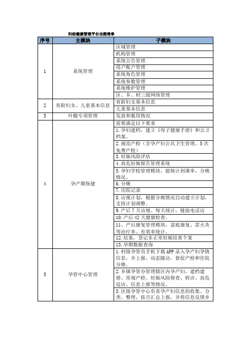 妇幼健康管理平台功能模块