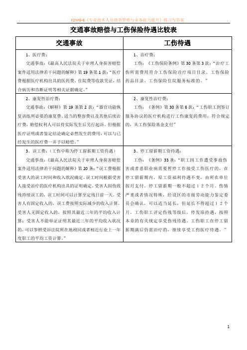 交通事故赔偿与工伤赔偿比较表