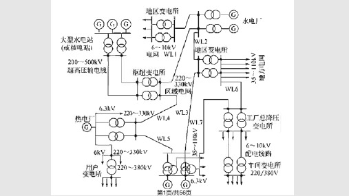 电气识图PPT课件