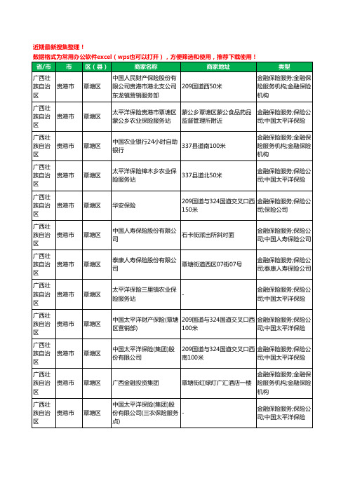 2020新版广西壮族自治区贵港市覃塘区保险工商企业公司商家名录名单黄页联系方式大全37家