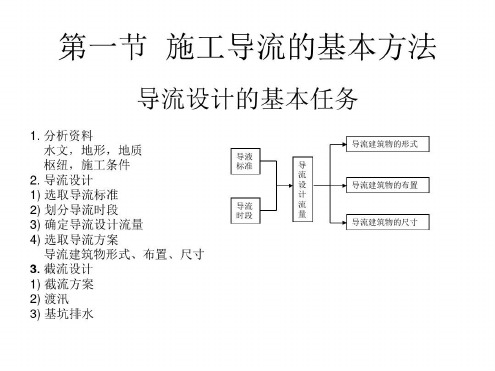 水利工程施工施工导流_2022年学习资料