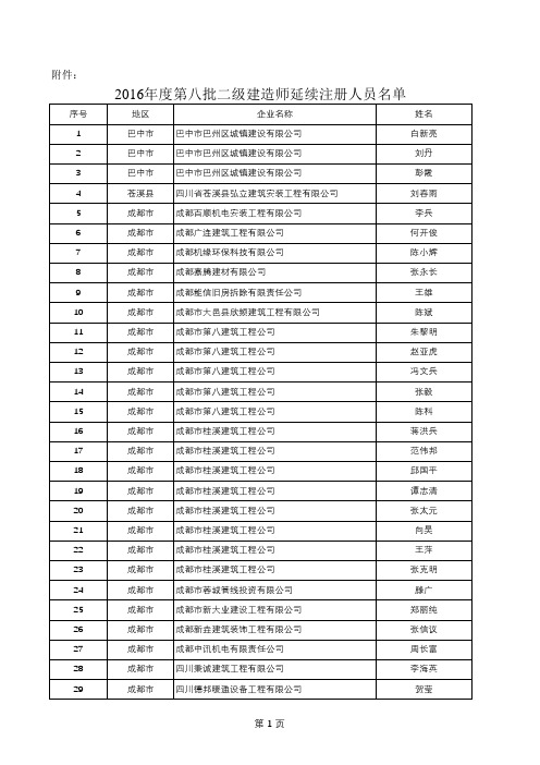 2016年度第八批二级建造师延续注册人员名单xls