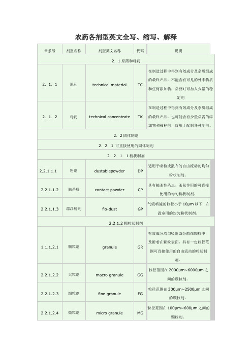 农药各剂型英文全写、缩写、解释