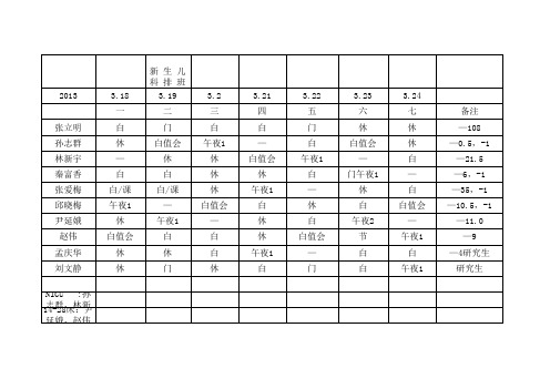 S751-医院-新生儿护理新生儿排班表