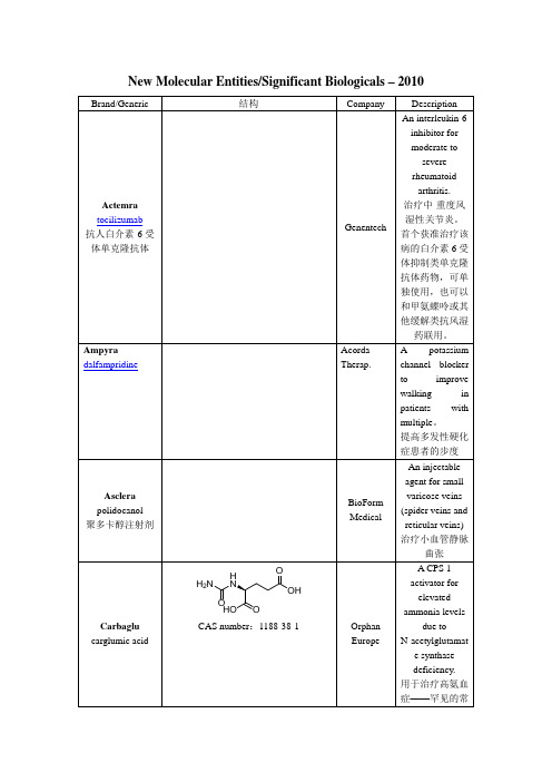 2010及2011年FDA批准新药