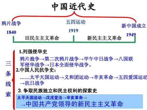 第14课新民主主义革命的崛起一轮复习用