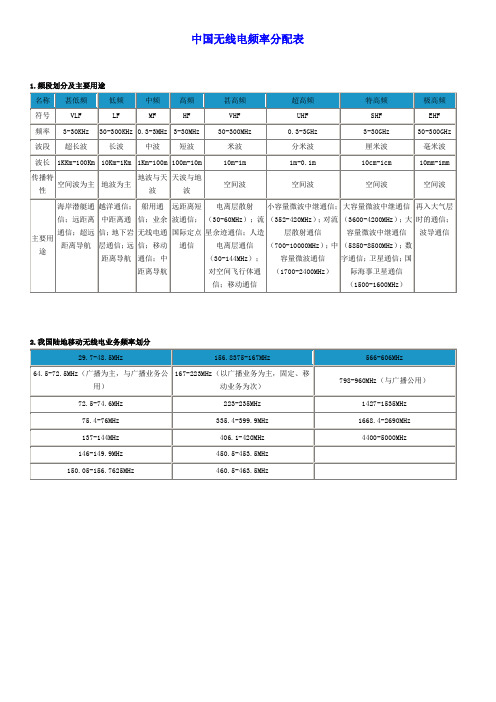 中国无线电频率分配表