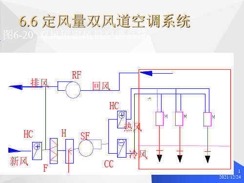 定风量双风道空调系统ppt