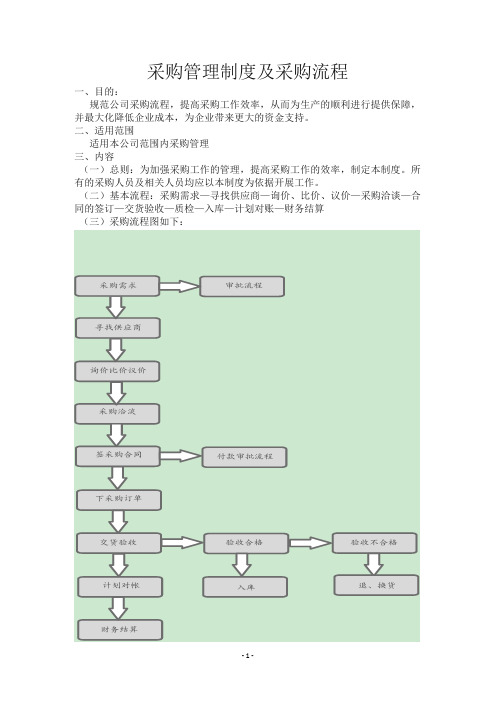 公司企业采购管理流程及制度 (1)