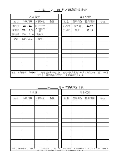 入职离职统计表