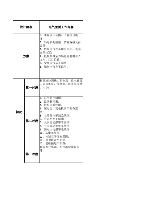 建筑电气设计互提资料内容及深度