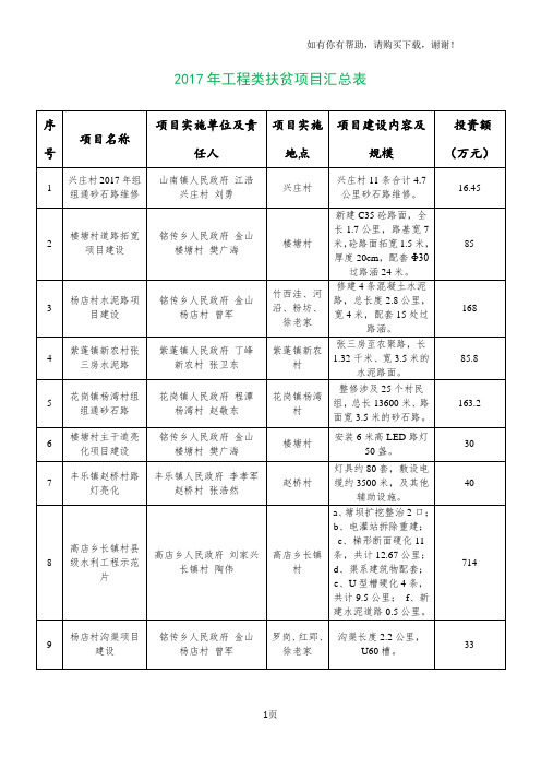 2017年工程类扶贫项目汇总表