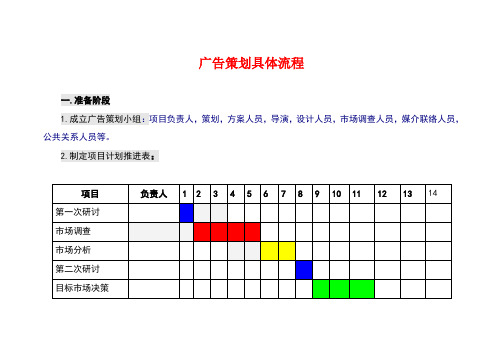 广告策划具体流程